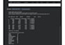 clean and analyze your dataset using python